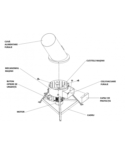 MASINA DE TOCAT 3 KW MELASTY- 380 V 2