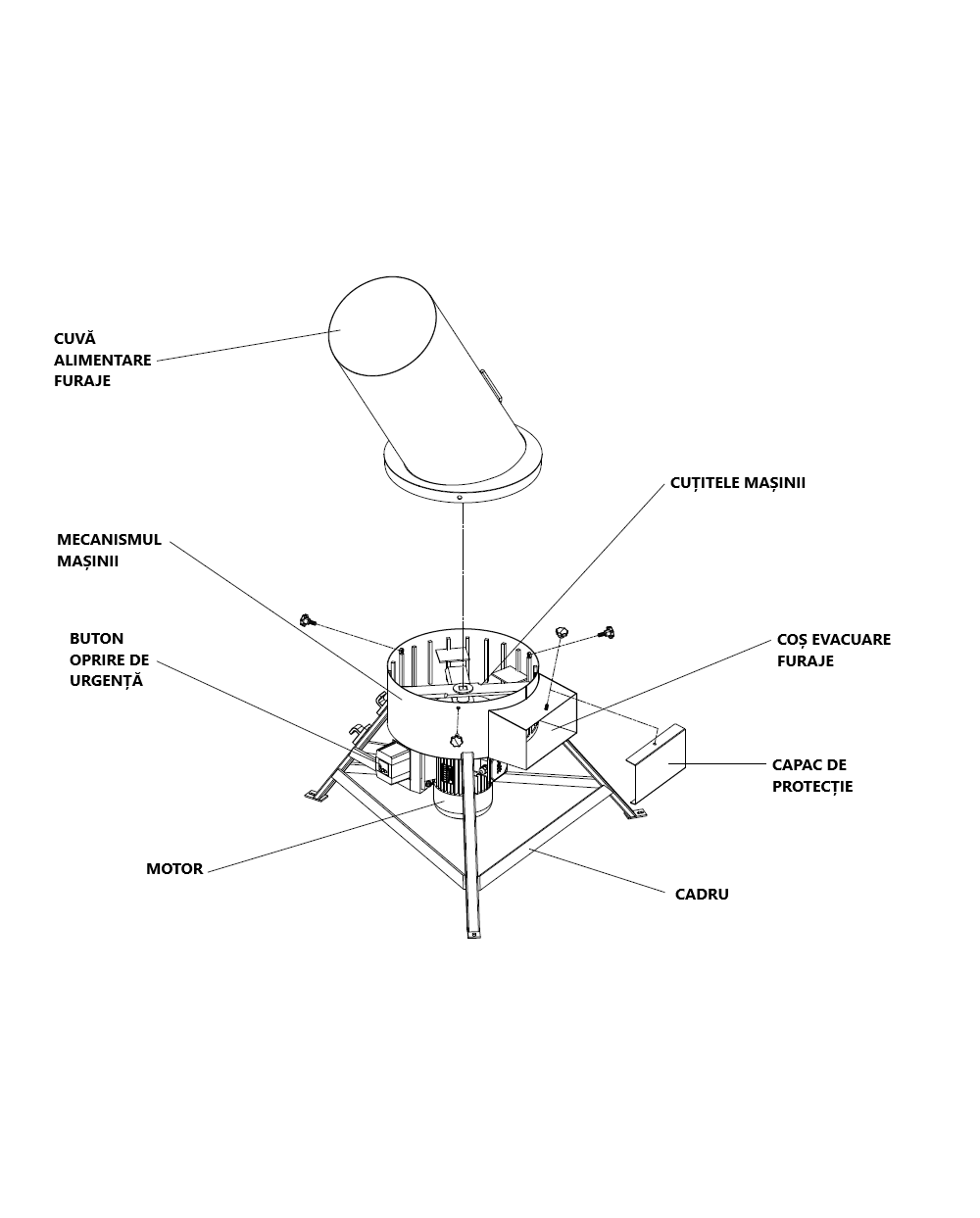 MASINA DE TOCAT 3 KW MELASTY- 380 V
