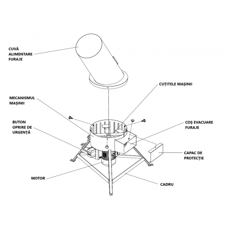 MASINA DE TOCAT 3 KW MELASTY- 380 V