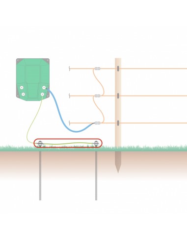 Cablu conexiune impamantare 1.5 m