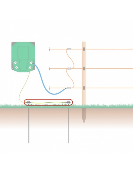 Cablu conexiune impamantare 1.5 m