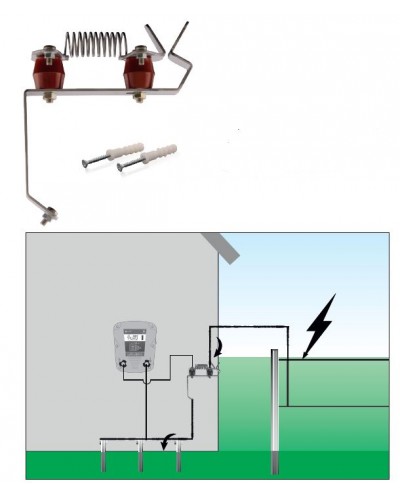 Paratrasnet gard electric