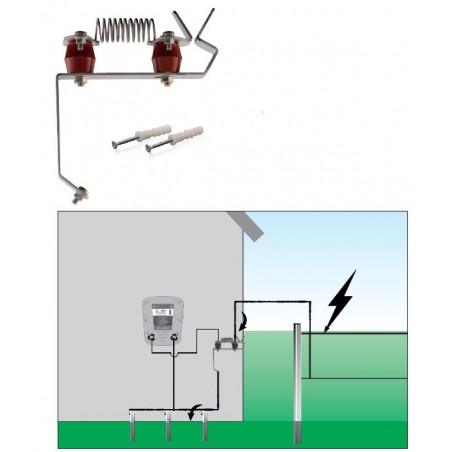 Paratrasnet gard electric